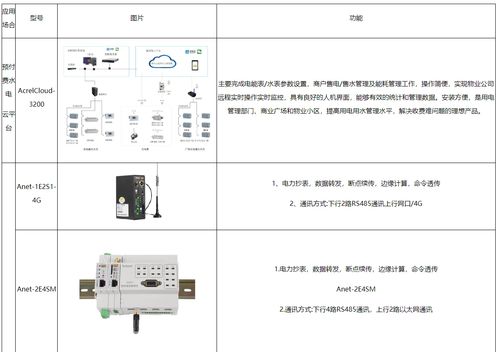 预付费售电管理系统的优势及产品选型