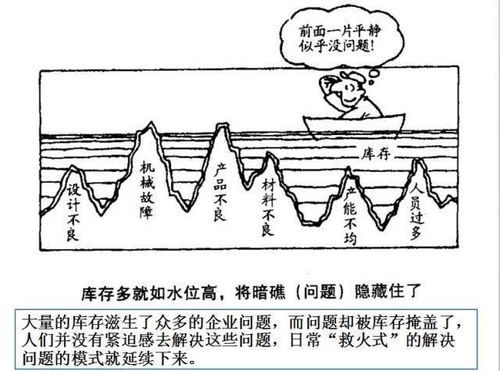 画中有道 看漫画，巧学数理实验器材管理办法